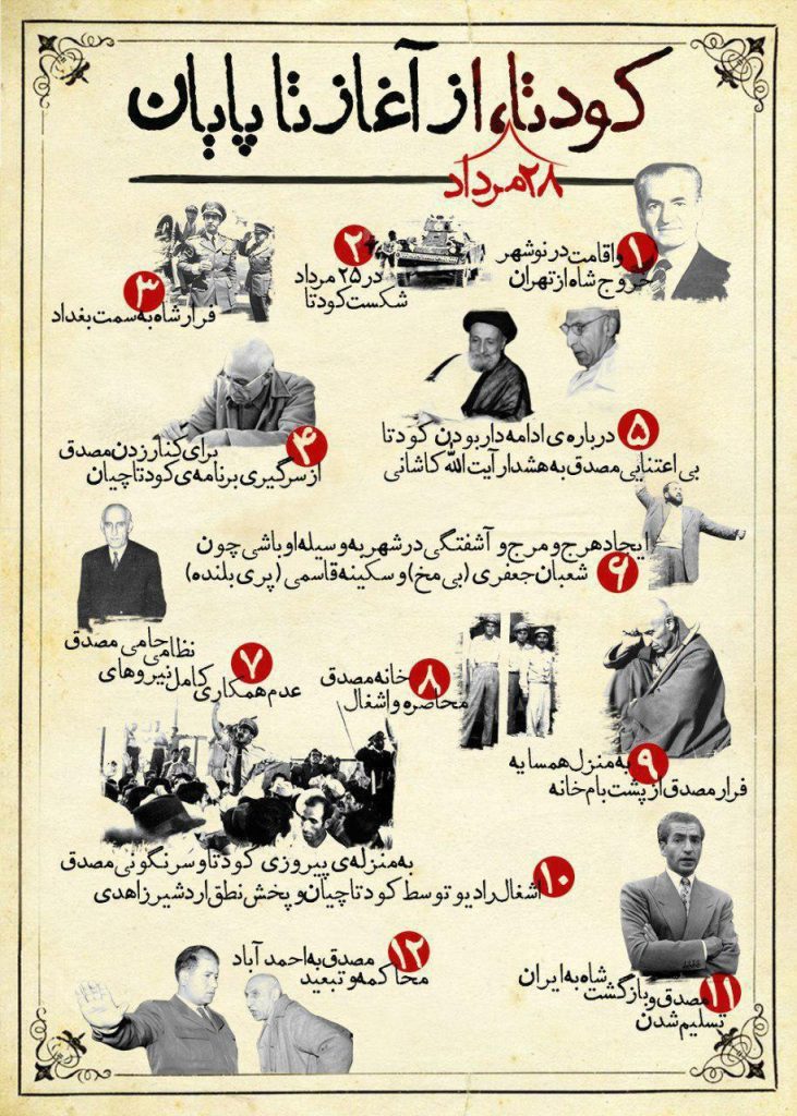 کل ماجرای کودتای ۲۸ در یک نمای اینفوگرافیک 4 کودتا اینفو۲ - پایگاه اطلاع رسانی آژنگ