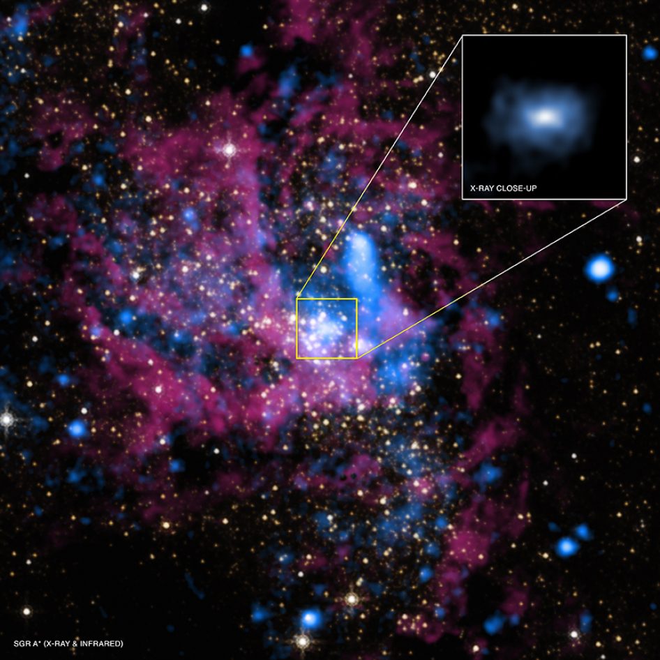 سیاهچاله - پایگاه اطلاع رسانی آژنگ