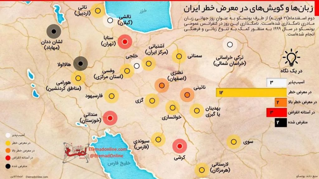 زبانها - پایگاه اطلاع رسانی آژنگ