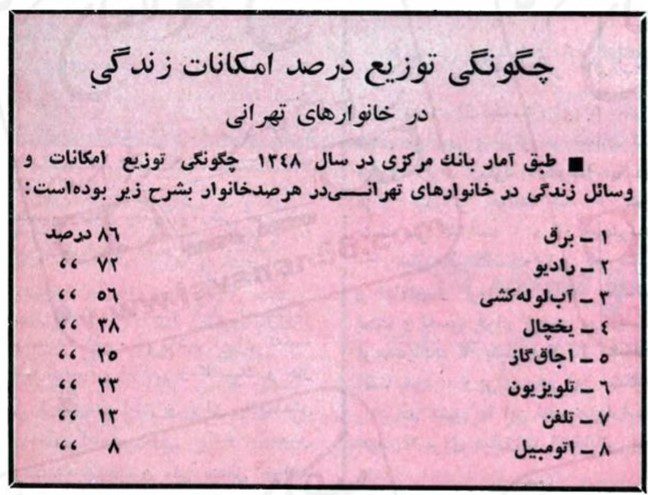 مردم سال ۱۳۴۸ چه امکاناتی برای زندگی داشتند؟ 1 امکانات - پایگاه اطلاع رسانی آژنگ