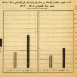 نگاهی مقایسه ای به  آمار واردات و صادرات در دوره رضا شاه