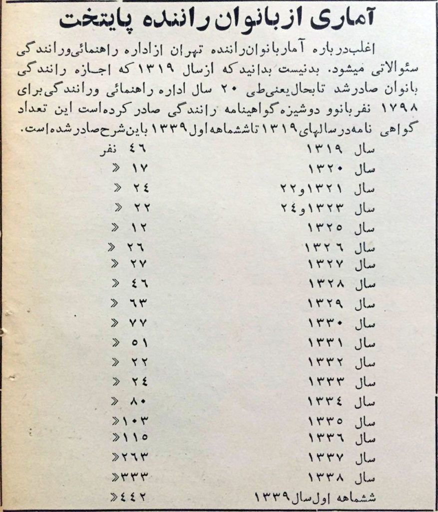 تاریخچه آمارگیری به صورت مدرن دردوره پهلوی اول 2 آمار رانندگان زن 1319 تا29 - پایگاه اطلاع رسانی آژنگ