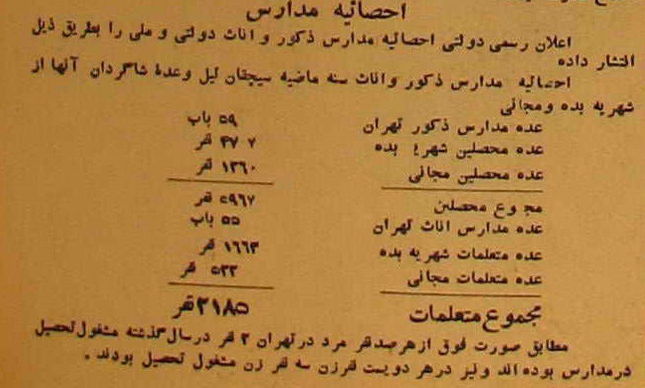 احصائیه(آمار )مدارس تهران در سال ۱۳۱۹ تحصیلی 1 آمار مدارس تهران ۱۳۲۰ - پایگاه اطلاع رسانی آژنگ
