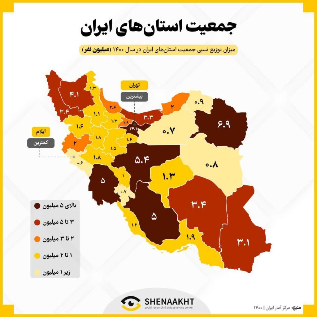 اینفوگرافیک جمعیت ایران در سال ۱۴۰۴ خورشیدی 2 جمعیت - پایگاه اطلاع رسانی آژنگ