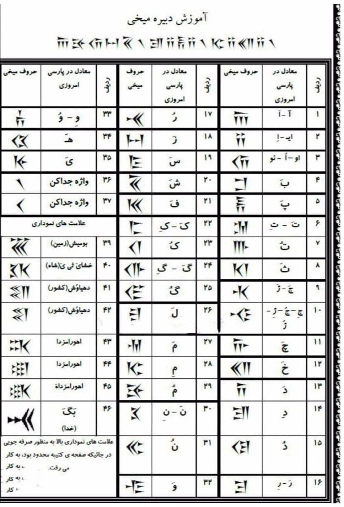 آموزش الفباى خط ميخى هخامنشى 1 خط میخی - پایگاه اطلاع رسانی آژنگ