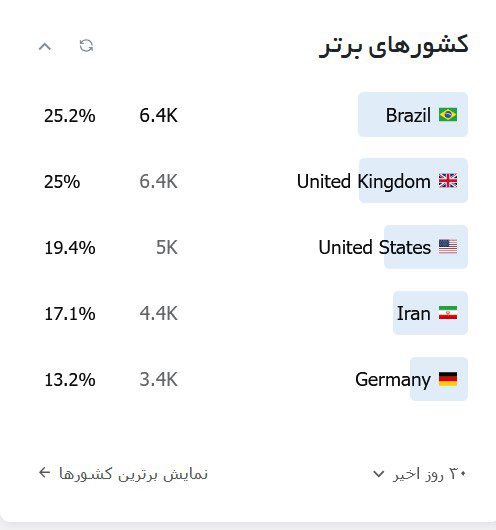 چرا فقط موقعی که به فرهنگ و تمدن ایران حمله میشود؛به آن توجه میکنیم؟! 1 بازدید - پایگاه اطلاع رسانی آژنگ