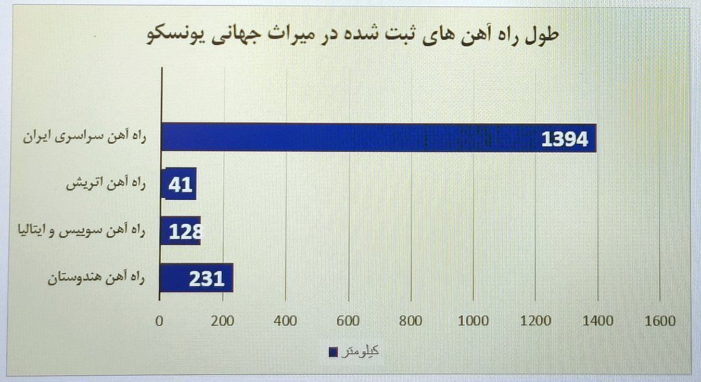 راه آهن ایران یک میراث جهانی 1 راه آهن - پایگاه اطلاع رسانی آژنگ