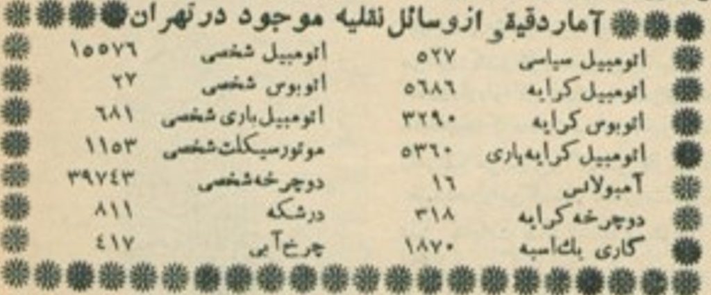 آمارورود اتومبیل جدید از دروازه های تهران 1 آمار اتومبیل - پایگاه اطلاع رسانی آژنگ