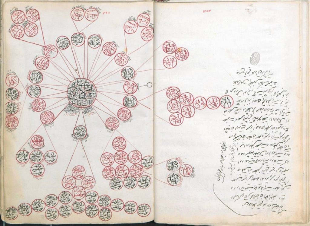 نمودار شاخه ای از اولاد و نوادگان ناصرالدین شاه قاجار 1 ناصرالدین - پایگاه اطلاع رسانی آژنگ