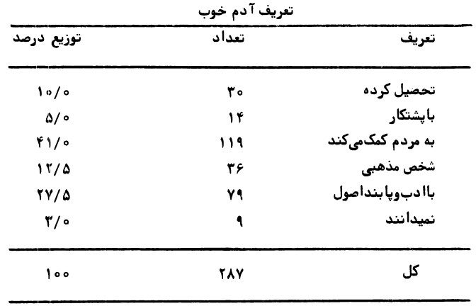 آدم خوب - پایگاه اطلاع رسانی آژنگ