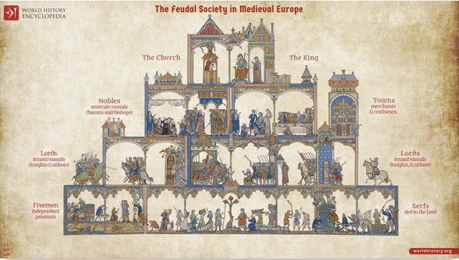 جامعه فیودالی 1 - پایگاه اطلاع رسانی آژنگ