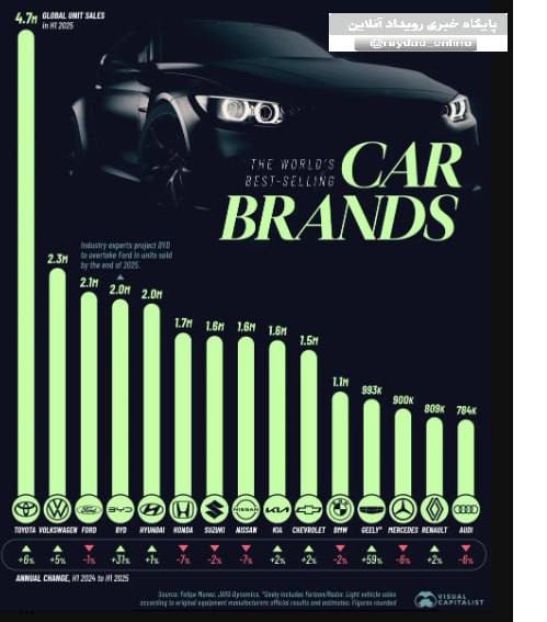 خودرو - پایگاه اطلاع رسانی آژنگ