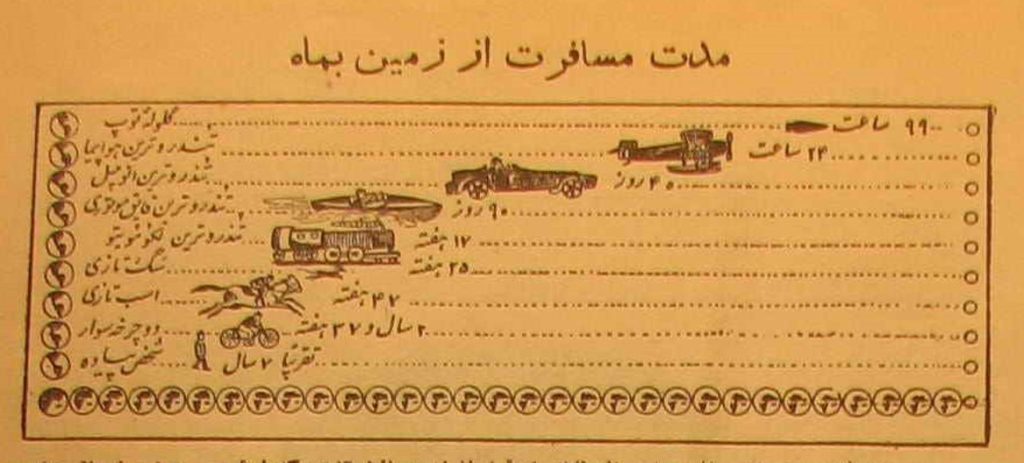 گرافیک مدت مسافرت از زمین به ماه در هشتاد سال قبل! 1 مسافرت 1 - پایگاه اطلاع رسانی آژنگ